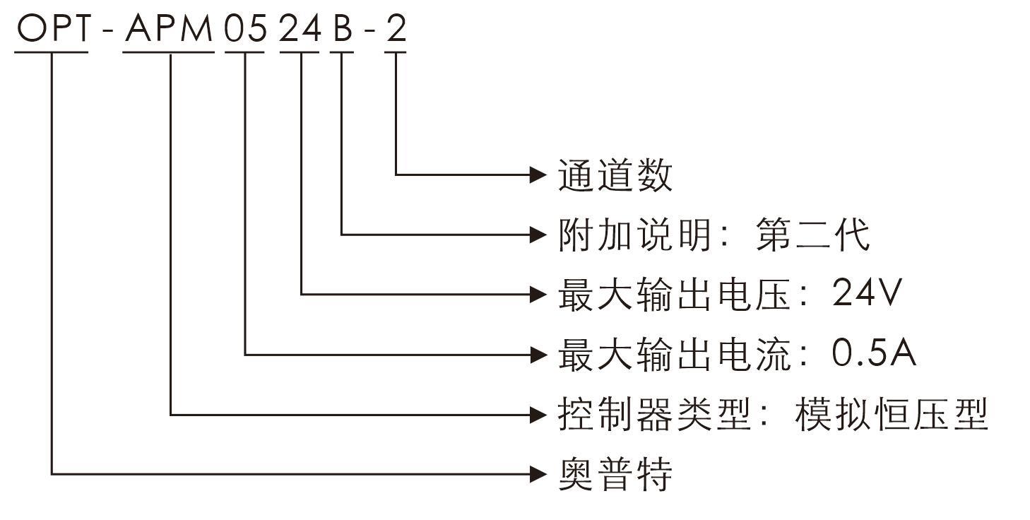 尊龙凯时人生就是博·(中国)官网